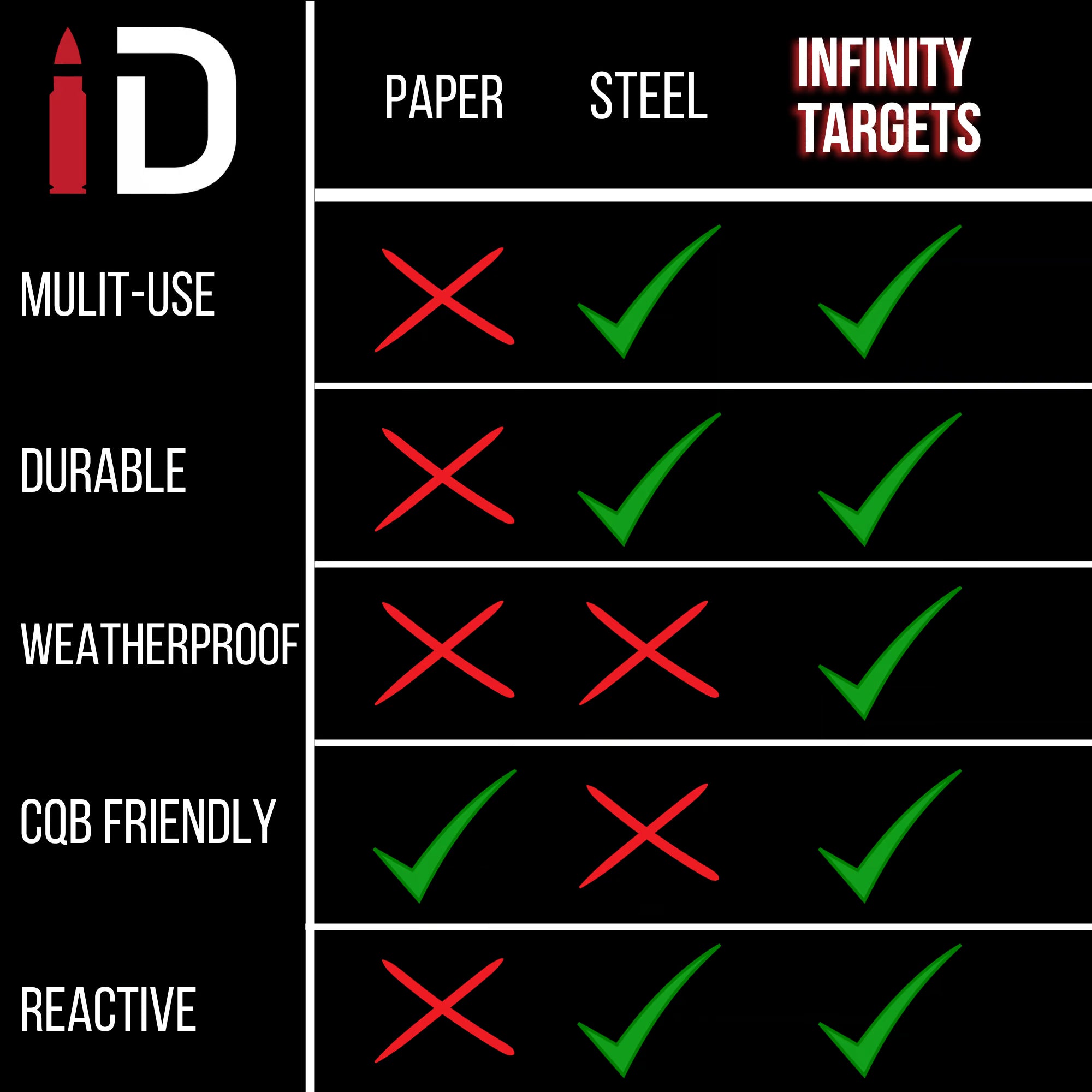 Infinity Target Hostage Accessory